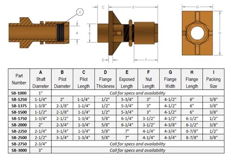 metal stuffing box|stuffing box packing size chart.